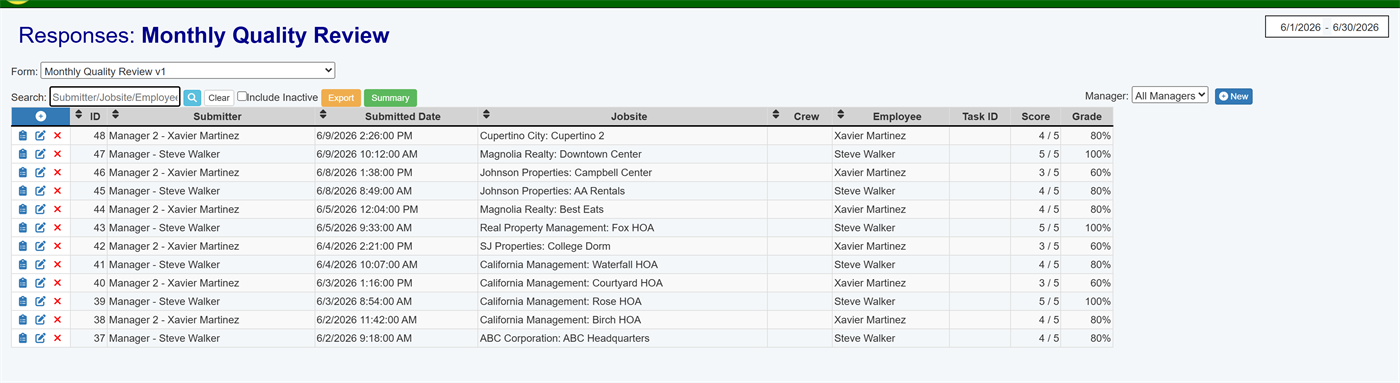 Field Manager completed site inspection records with submitter, jobsite, employee, score, and grade.